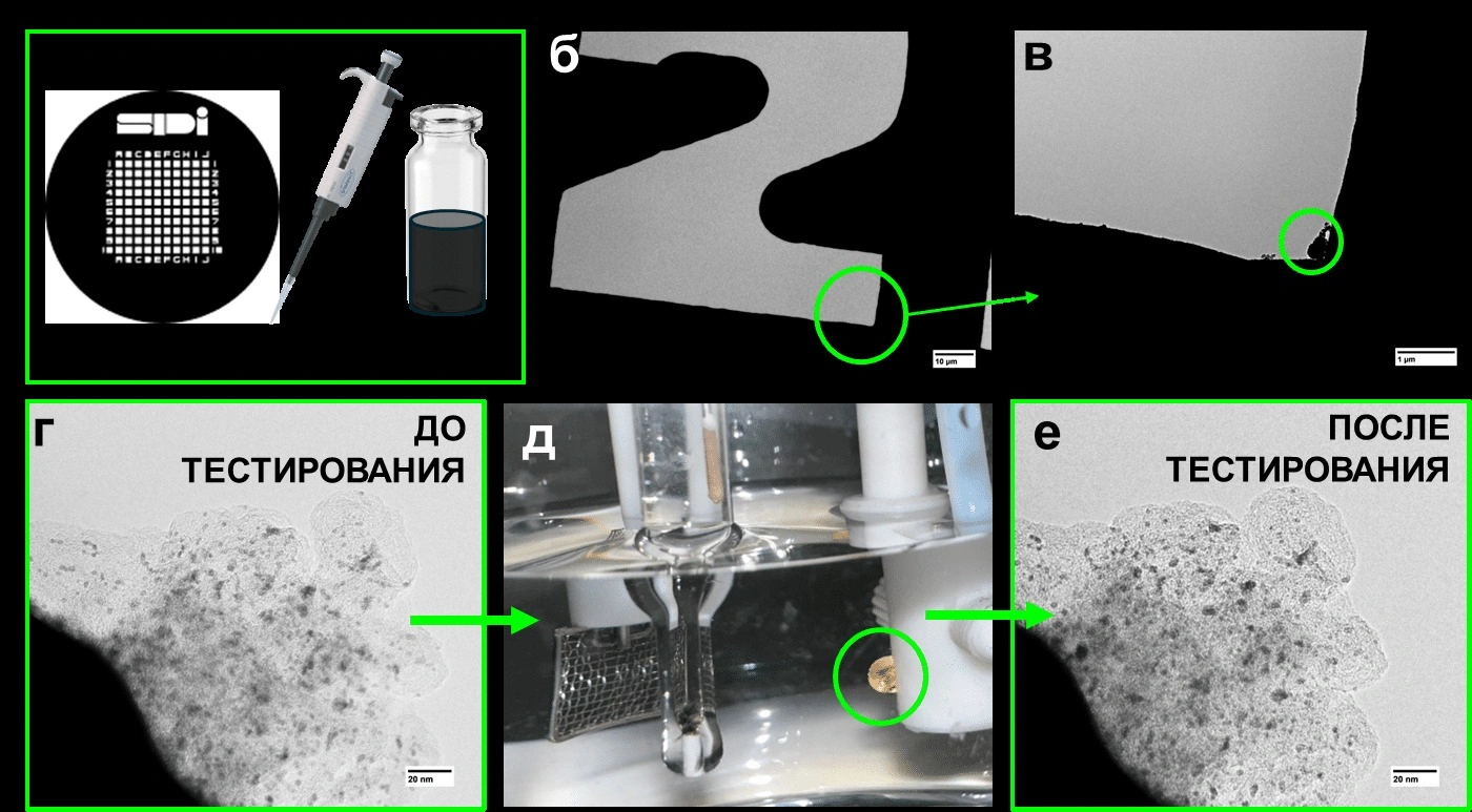 Схематическое изображение применения метода IL-TEM: каталитические чернила нанесены на маркированную сетку (а); участок сетки, выбранный для изучения в микроскопе (б, в); исследование локального участка образца катализатора выполнено до проведения тестиро Схематическое изображение применения метода IL-TEM: каталитические чернила нанесены на маркированную сетку (а); участок сетки, выбранный для изучения в микроскопе (б, в); исследование локального участка образца катализатора выполнено до проведения тестиро