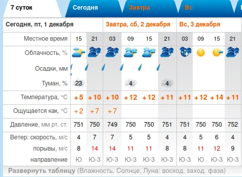 Снимок экрана_2023-12-01_12-01-44.png