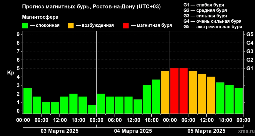 kpf_PVLB.png kpf_PVLB.png