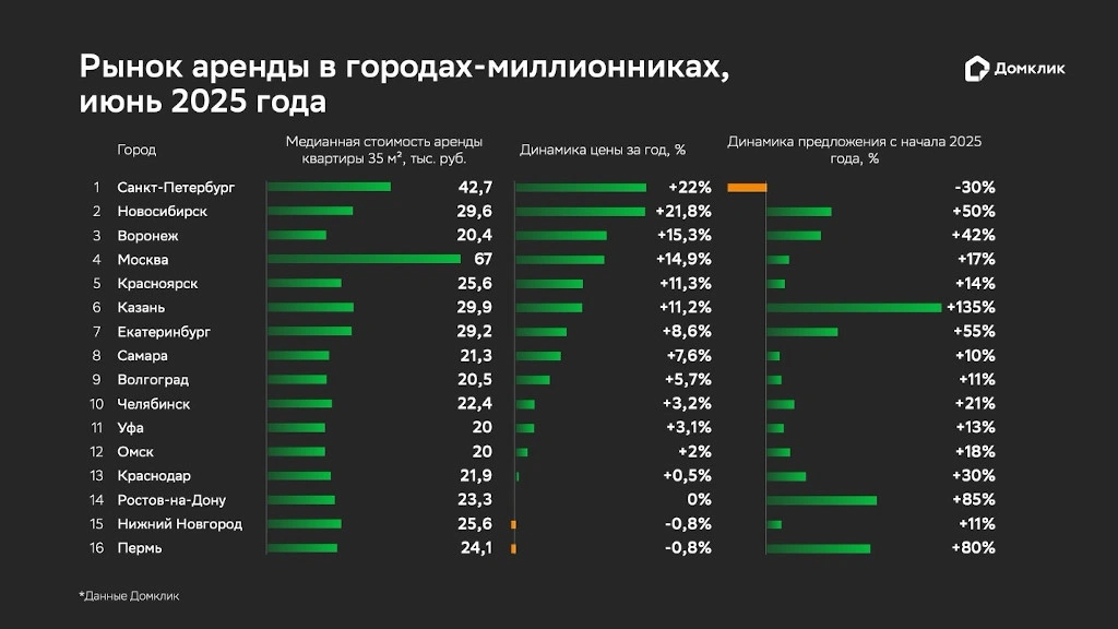 Фото Домклик.jpg