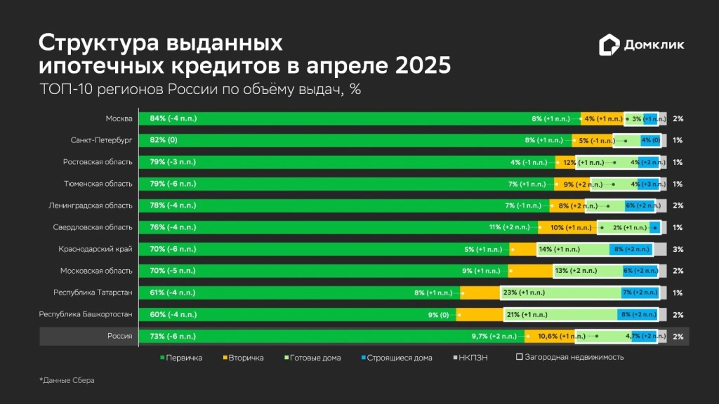 Ипотека апрель 2025 Фото Домклик.jpg