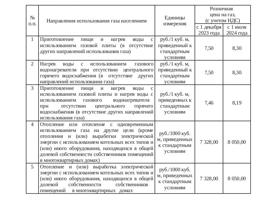 Цены и тарифы на газ.jpg