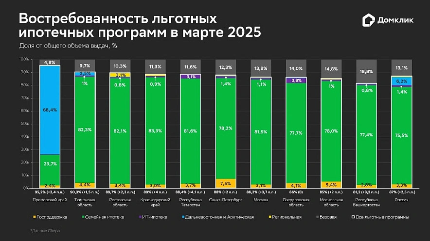Фото: таблица предоставлена банком
