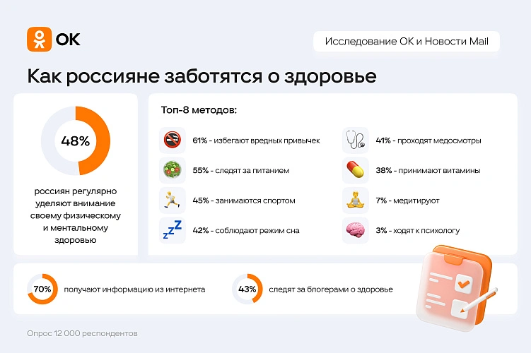 Фото: пресс-центр ОК