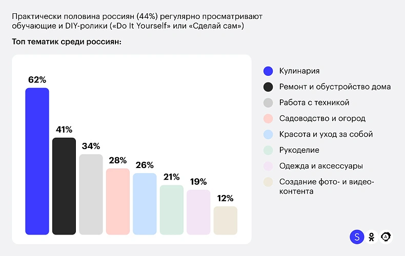 Фото: пресс-центр ОК