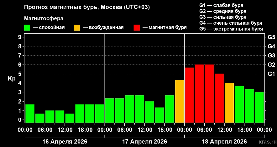 Фото: Лаборатория солнечной астрономии ИКИ РАН