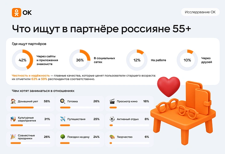 Фото: пресс-центр ОК