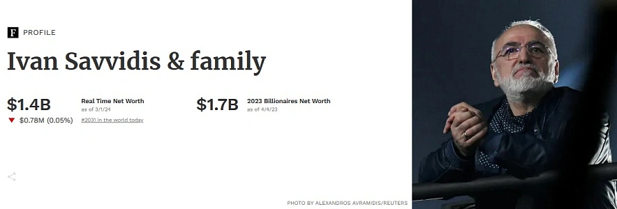 Фото: скриншот рейтинга Forbes