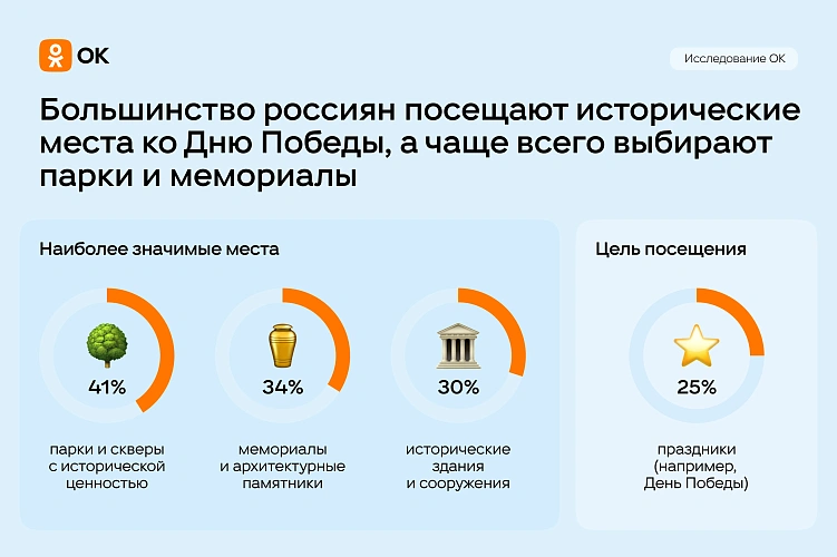 Фото: социальная сеть "Одноклассники"