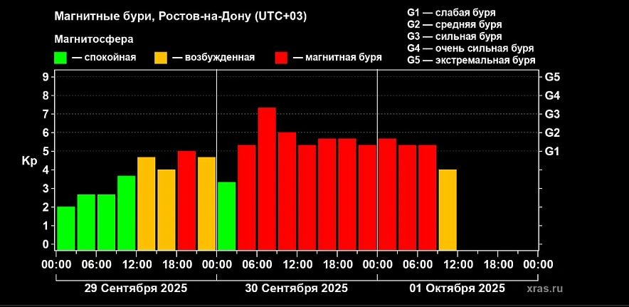 Фото: Лаборатория солнечной астрономии
