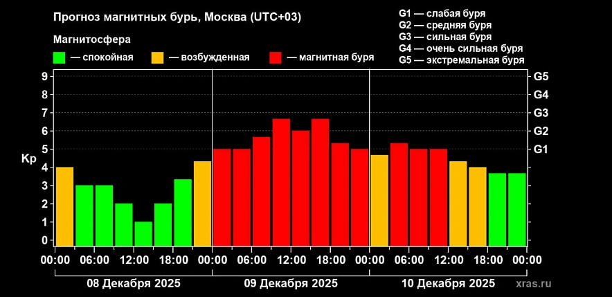 Фото: Лаборатория солнечной астрономии ИКИ и ИСЗФ