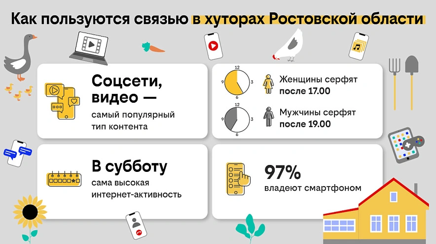 Фото: инфографика билайн