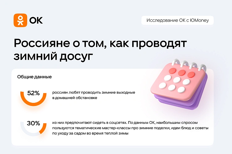 Фото: социальная сеть «Одноклассники» провели опрос 