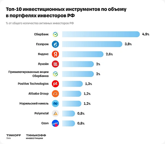 Фото: с сайта компании