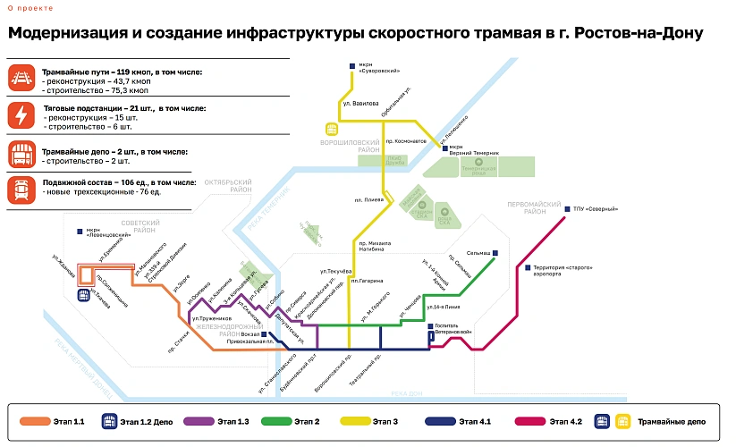 Фото: "Синара - ГТР Ростов-на-Дону"