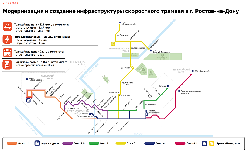 Фото: "Синара - ГТР Ростов-на-Дону"